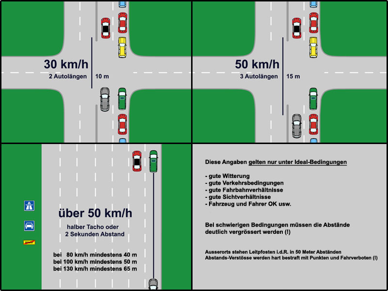 Wie Viel Abstand Bei 100 Kmh www.temell.de